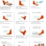 Silicare Digits and Forefoot Support