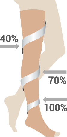 Comprezon compression