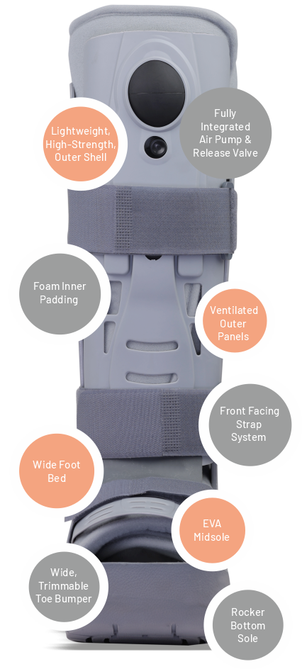 Easycast new Easycast Pneumatic Walker