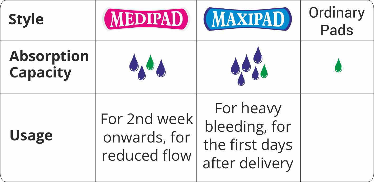 newmom maternity pad