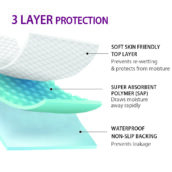 Dyna underpad