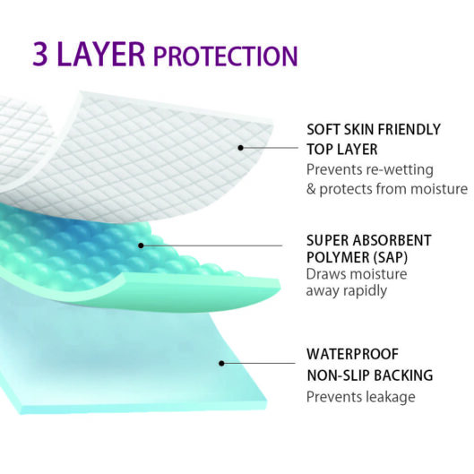 Dyna underpad