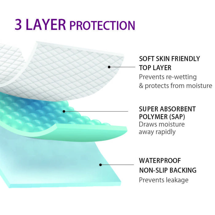 Dyna underpad