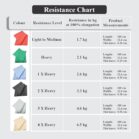 Dyna Physical Resistance Band