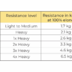 Resistance Level