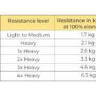Resistance Level