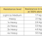 Resistance Level