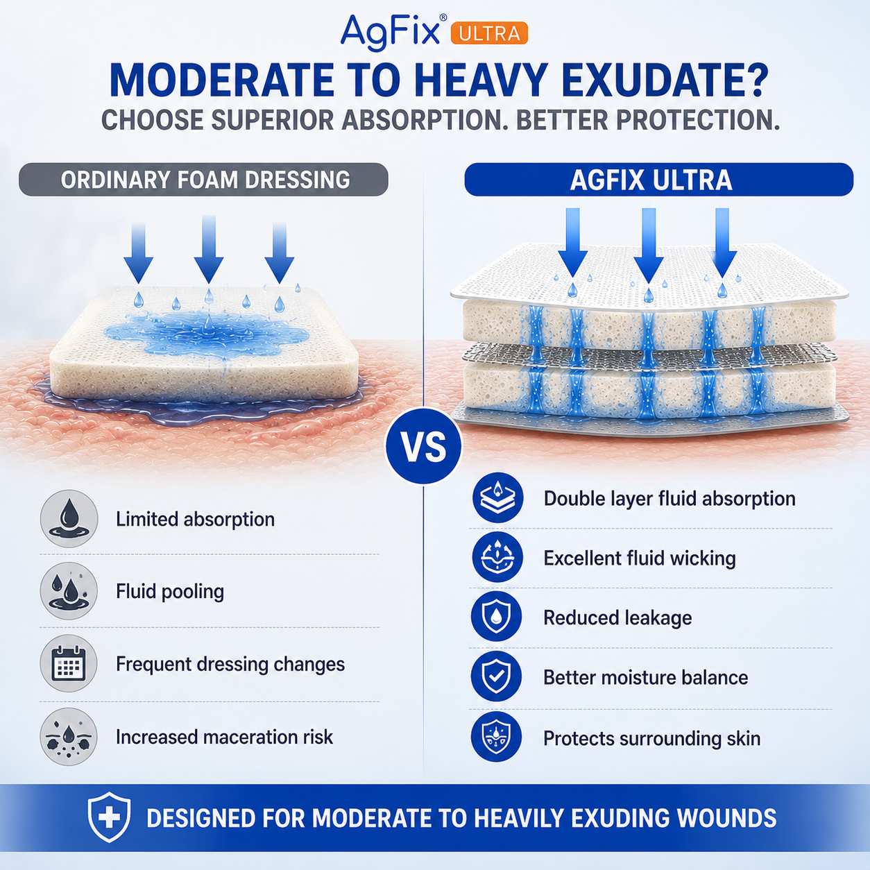 AgFix Ultra Foam Silver Dressing