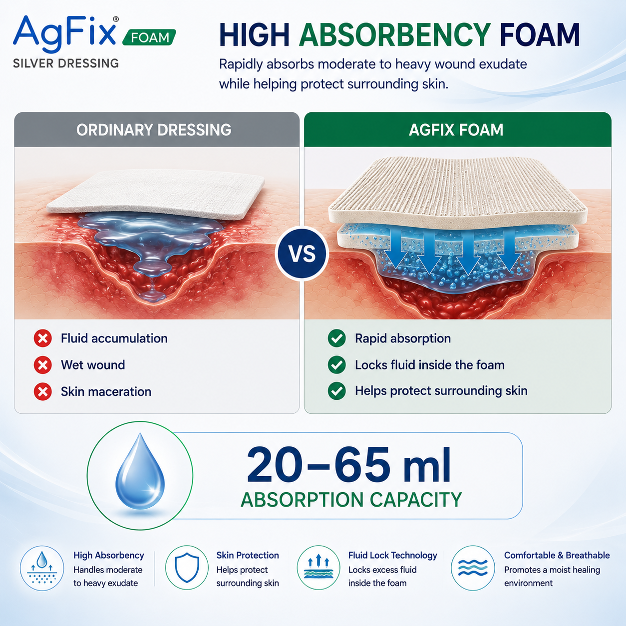 Agfix Foam Silver Dressing