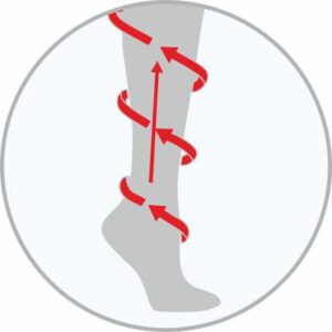 ankle pressure