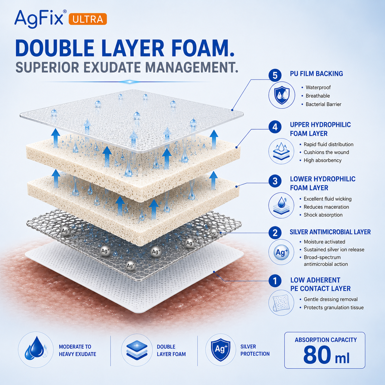 AgFix Ultra Foam Silver Dressing