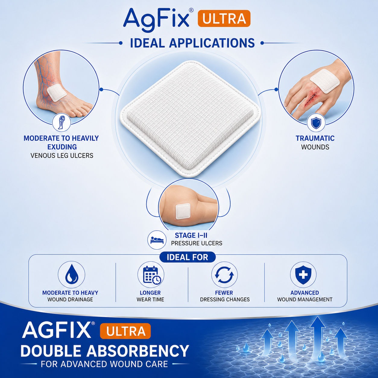 AgFix Ultra Foam Silver Dressing