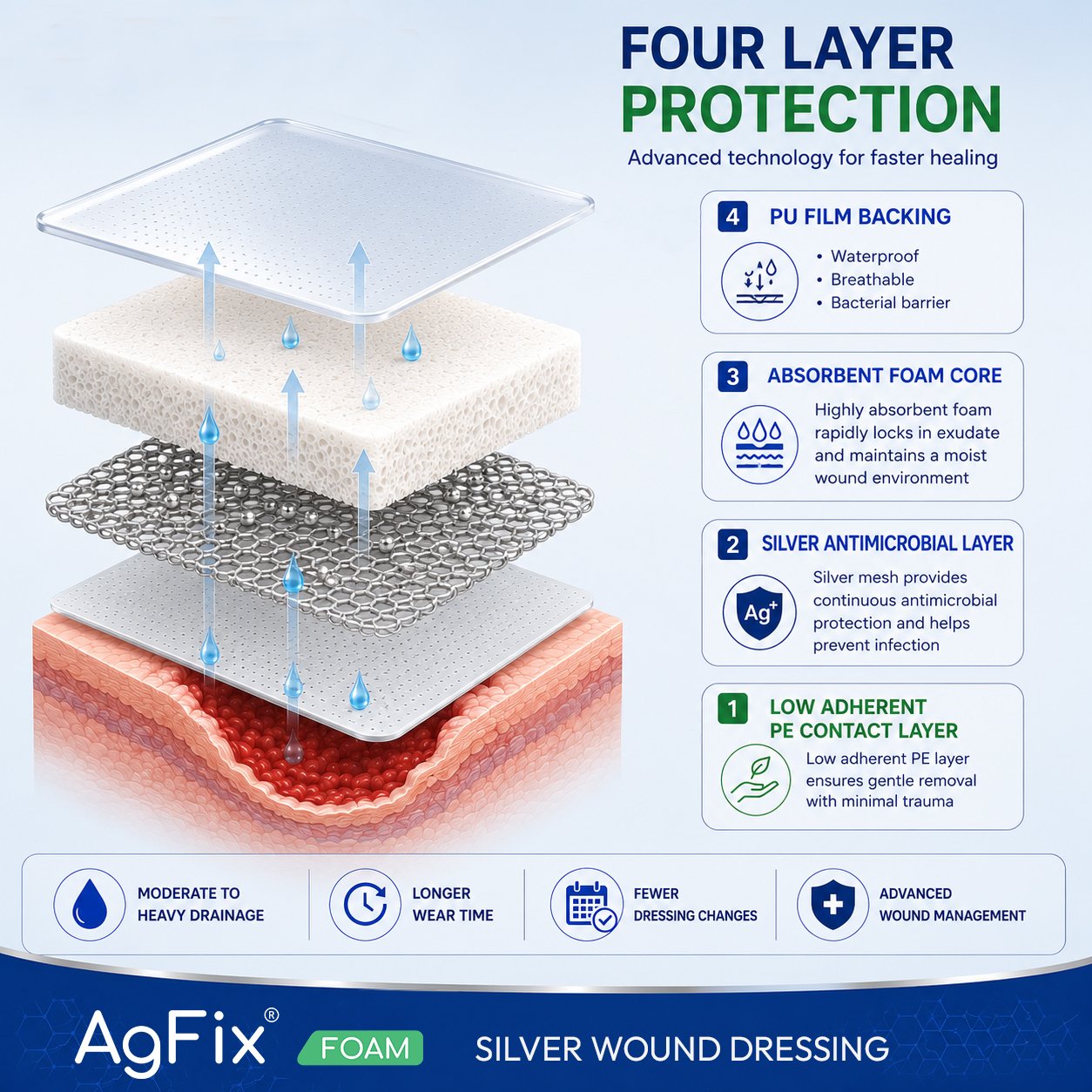 Agfix Foam Silver Dressing