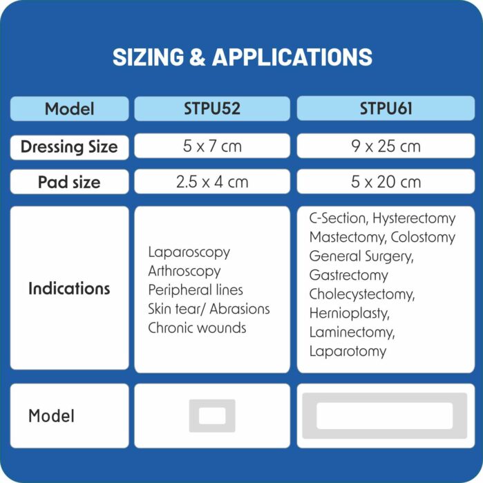 Sterizone 1
