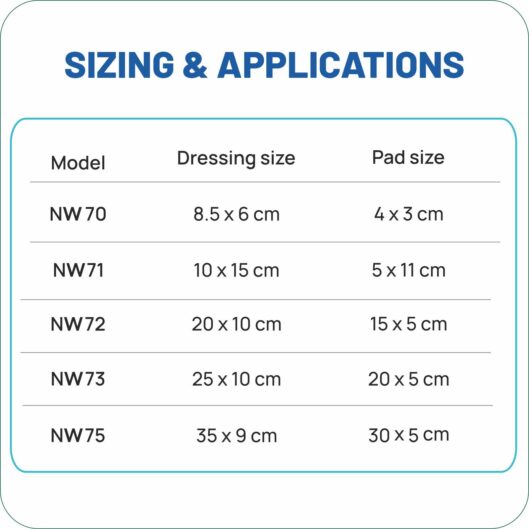Sterizone NW 2