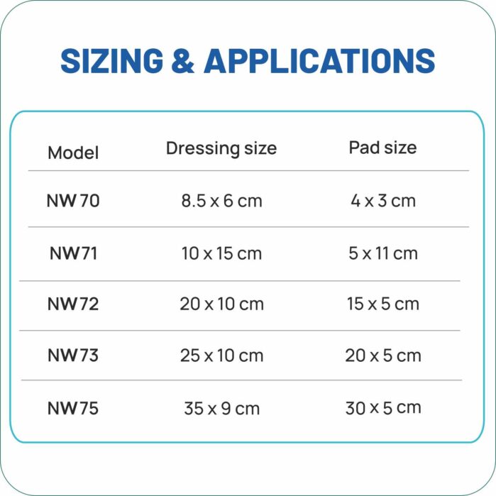 Sterizone NW 2