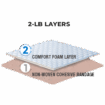 2LB layers