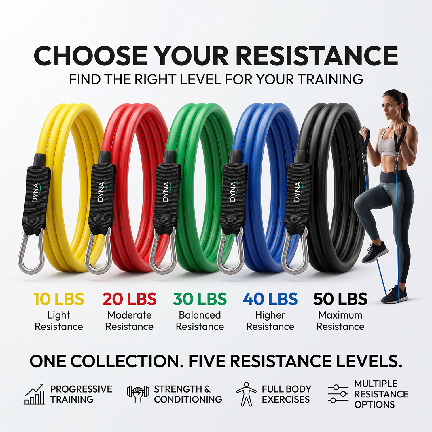 DYNA Tube Resistance Band - Image 2
